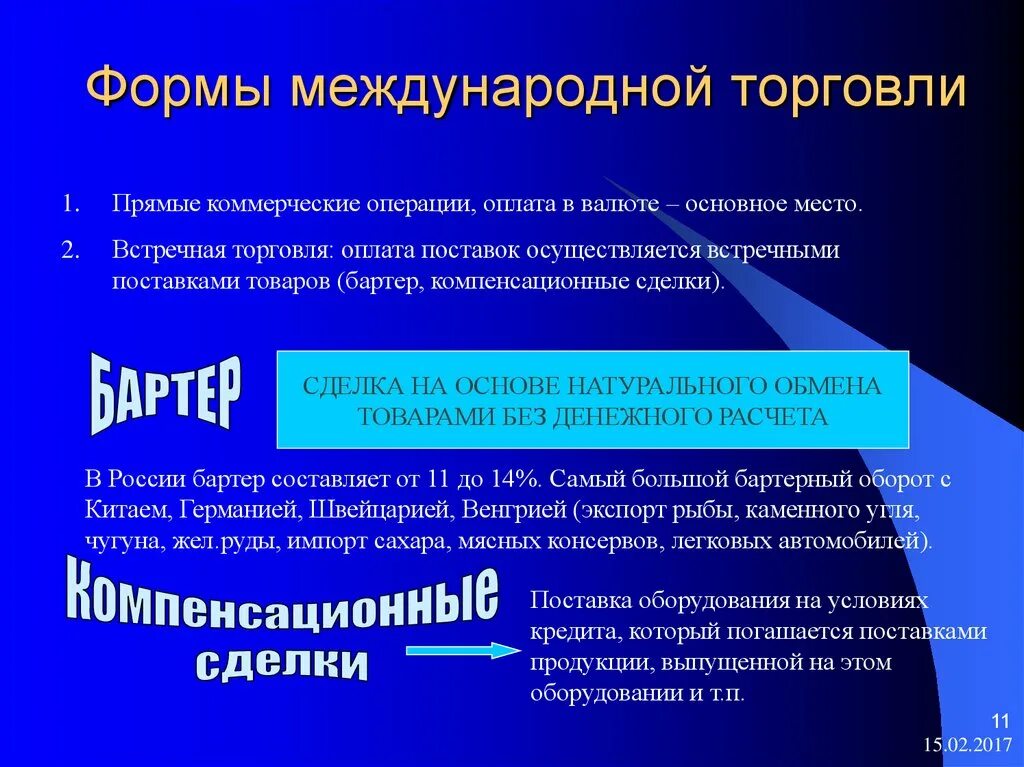 Назовите формы международных