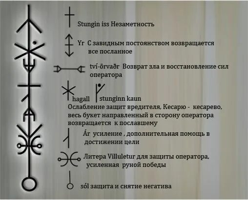 Приложения руны. Черная магия и руны защитные ставы. рунические формулы и ставы защитные. руна защита и возврат негатива. защитные магические символы и знаки заклинания от порчи и сглаза.