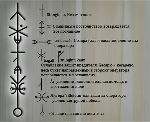 Став выгнать мужа. Защитные рунические ставы от негатива. Черная магия и руны защитные ставы. Рунические формулы и ставы защитные. Защитные магические символы и знаки заклинания от порчи и сглаза.