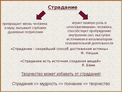 Вся жизнь человека связана со страданиями