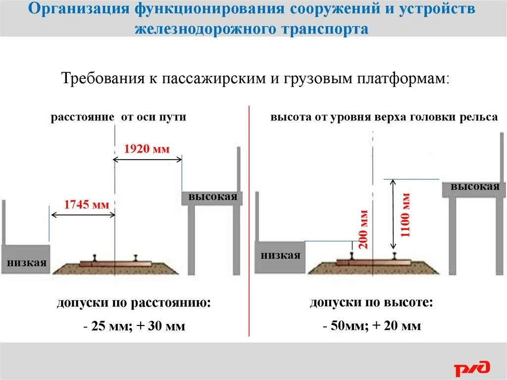 Смежное движение. 1100 Мм от уровня верха головок рельсов для высоких платформ. Габарит низкой пассажирской платформы. Требования к пассажирским платформам ПТЭ. Требования ПТЭ К расположению пассажирских и грузовых платформ.