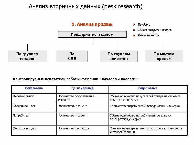 Главной частью анализов данных. Вторичный анализ данных. вторичный анализ данных в социологии.