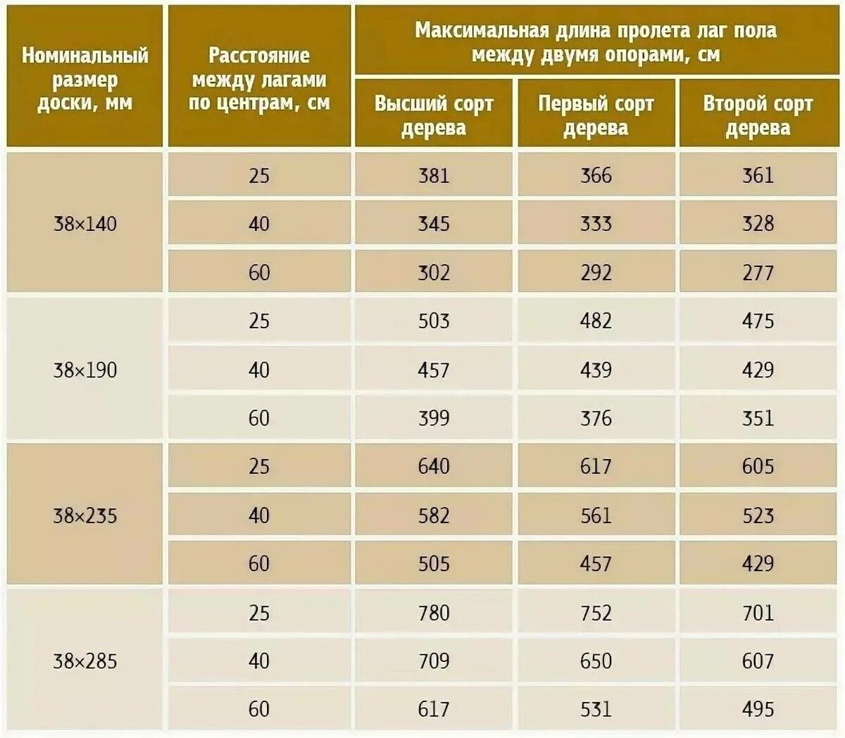 Рассчитать доску на пол