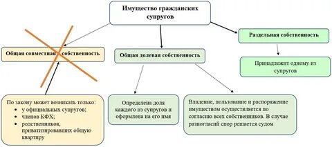 Что относится к раздельной собственности