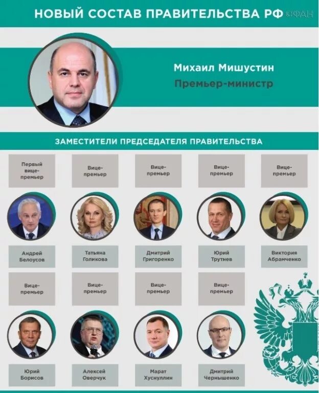 Министерства всех стран