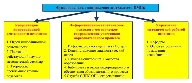 Функциональное направление деятельности это. Функциональное направление это. Функциональных направлений предприятия. Функциональные направления деятельности предприятия. Цель функционального направления