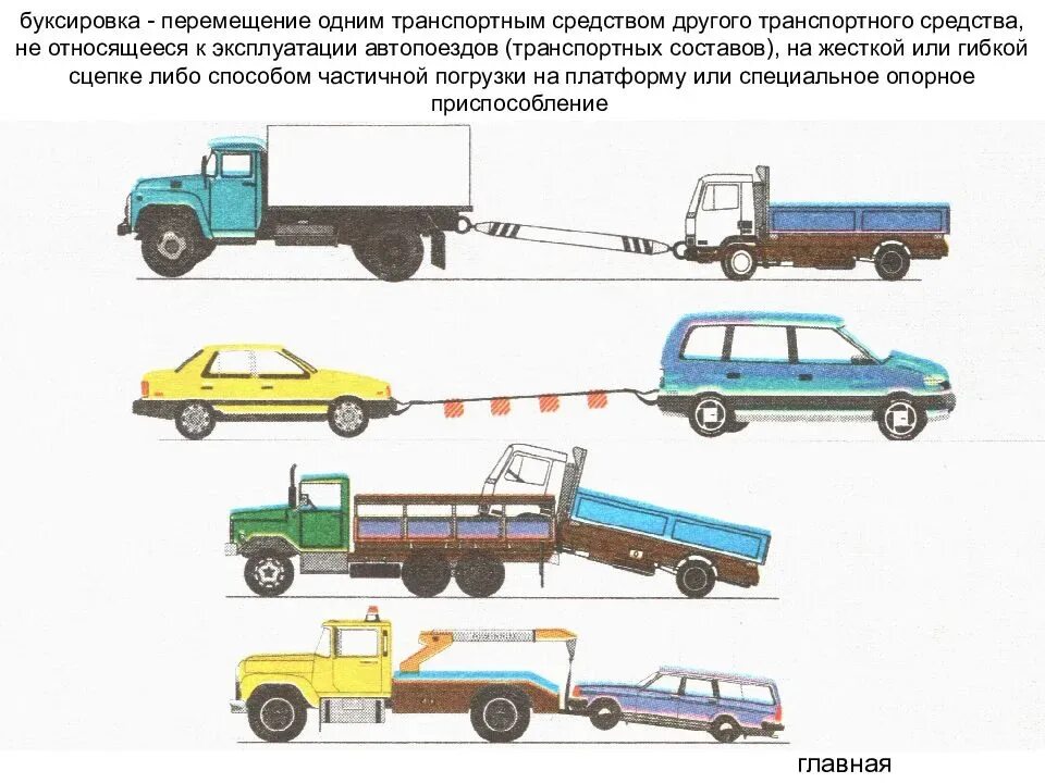 Можно перемещать в другие места. Буксировка грузовика методом частичной погрузки. ПДД буксировка транспортных средств на жесткой сцепке. Длина сцепки при буксировке грузового автомобиля. Метод частичной погрузки ПДД.