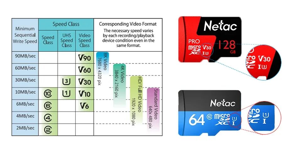 Скорость чтения карт памяти. Netac 128 GB карта памяти MICROSD. Netac MICROSD 256gb. Карта памяти MICROSD 64 ГБ Netac. Карта памяти Netac Pro MICROSD Card p500 64gb,.