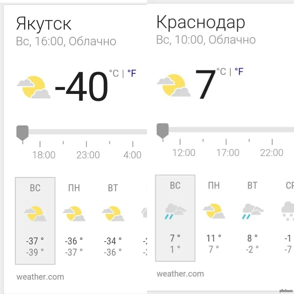 Погода в Якутске. Погода в Краснодаре. Погода в Краснодаре сейчас. Климат Якутска. Температура в якутске в июле