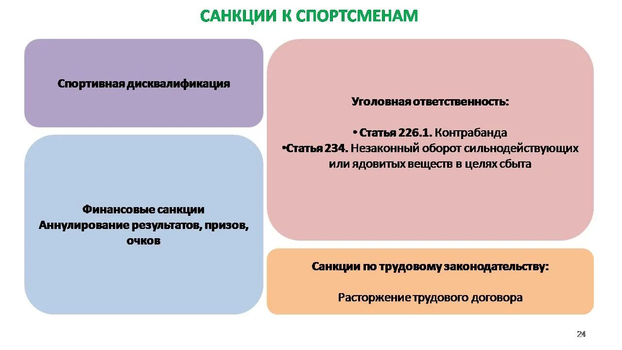 Санкции к персоналу спортсмена. Ответственность спортсмена. Что относится к обязанностям спортсмена 2024