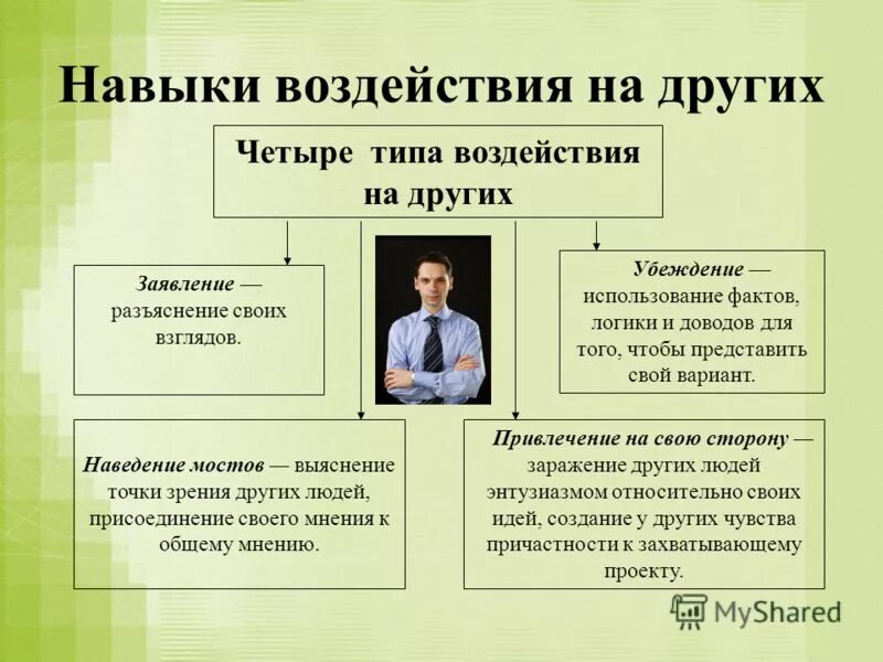 умение влиять на людей. умение влиять на людей. навык влияния на людей. лидерские навыки. компетенция влияние.