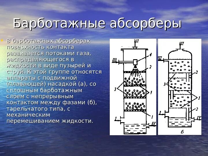 Абсорбционная очистка газов. Барботажная колонна схема. Барботажный аппарат схема. Барботажные колонны биореакторы. Насадочные абсорбционные аппараты.