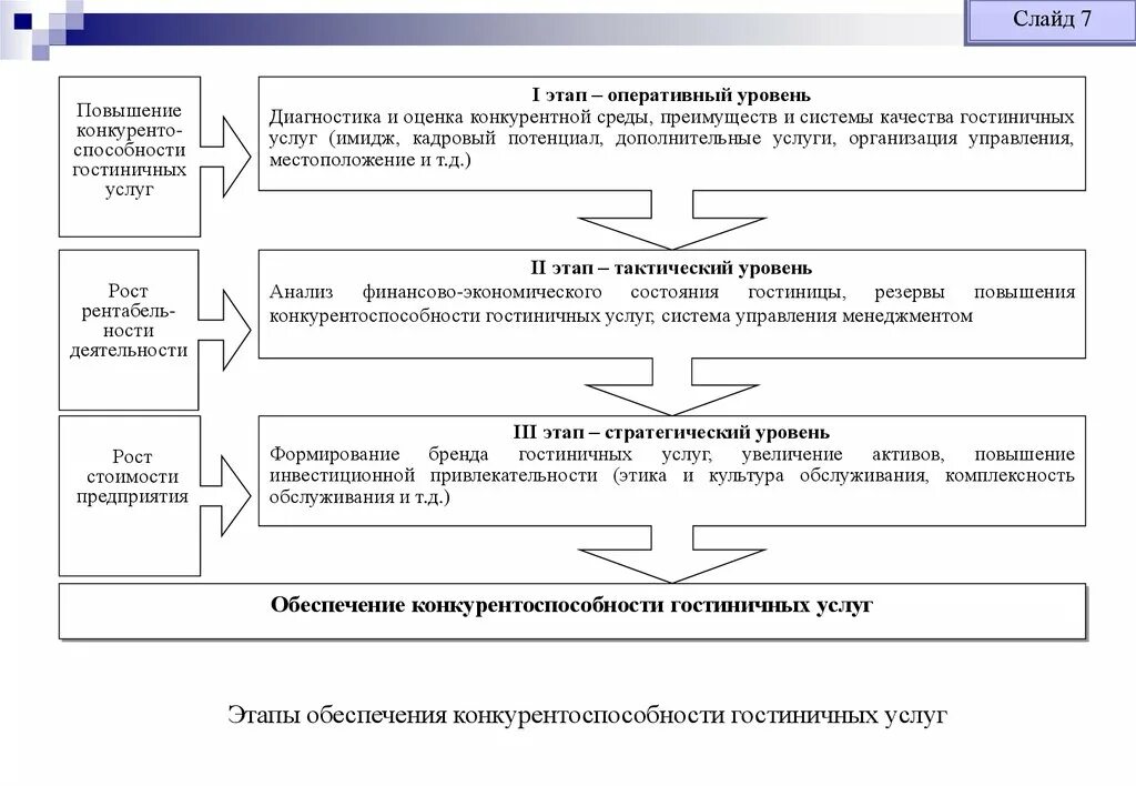 Пути повышения конкурентоспособности гостиничного предприятия. Способы оценки конкурентоспособности гостиничных предприятий. Критерии оценки конкурентоспособности гостиничного предприятия. Способы повышения конкурентоспособности гостиничного предприятия.