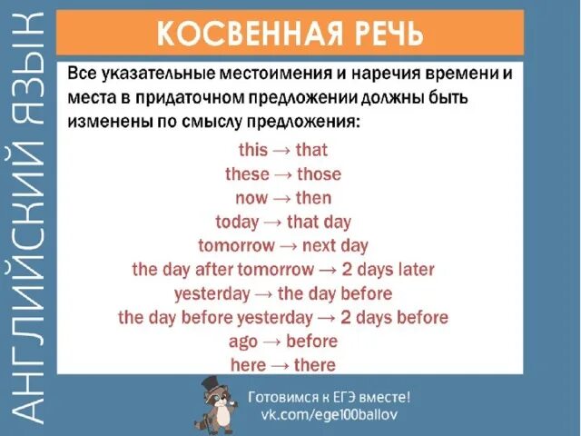 Косвенная речь. Косвенная речь в английском. That в косвенной речи. Прямая и косвенная речь в английском языке.