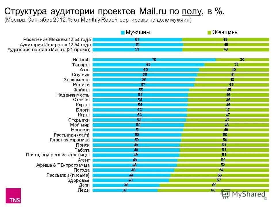 москва мужское население. численность населения города москвы на 2022 год. рост населения москвы. численность жителей москвы. численность москвы на 2022.