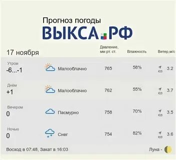 Прогноз на 14 дней выкса