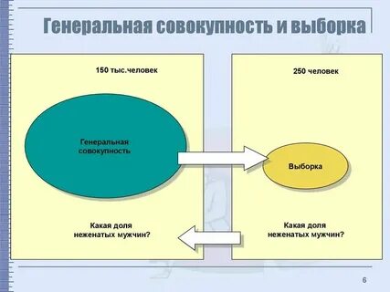 Статистические характеристики выборочной совокупности