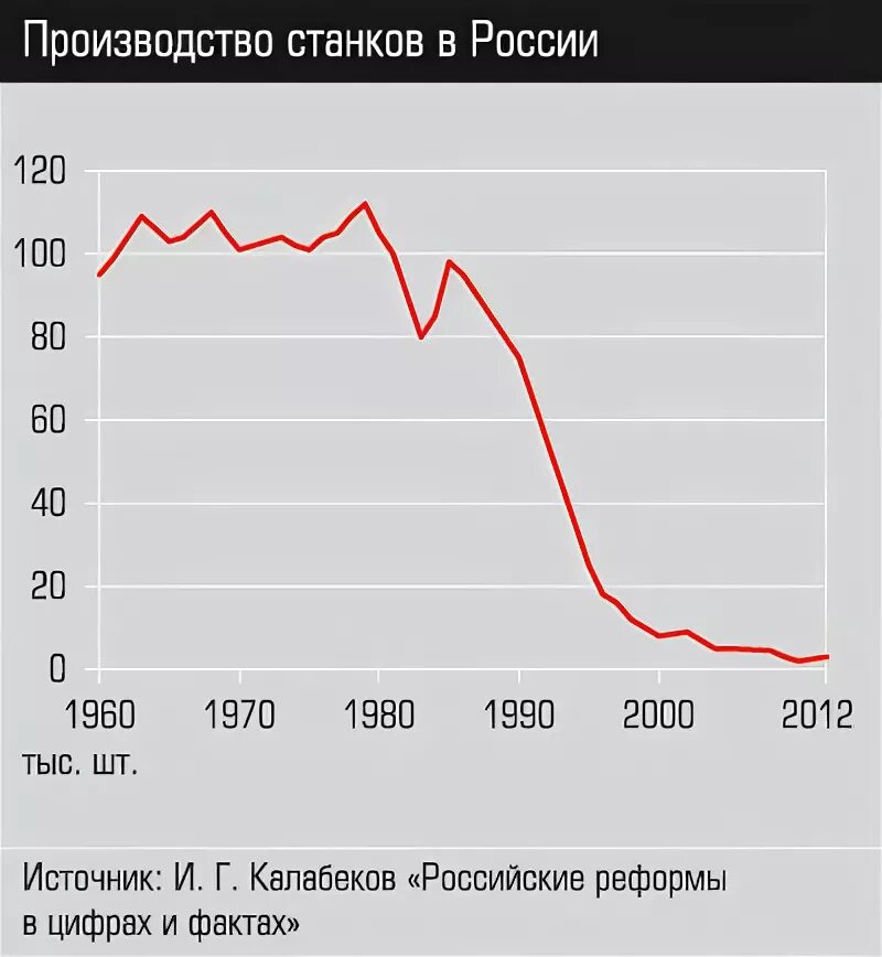 За последние 20 лет