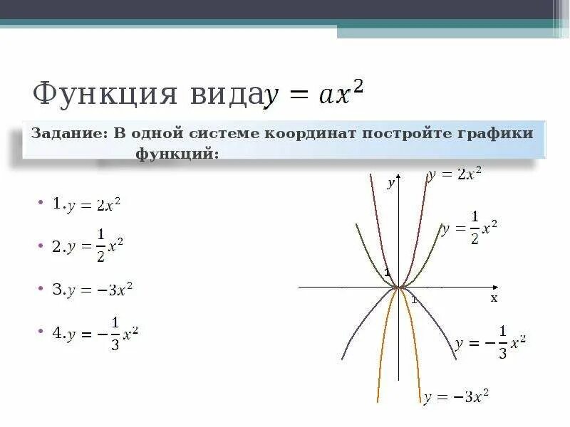 Квадратичная функция Презентацию подготовил учитель математики МОУ "Средняя обще