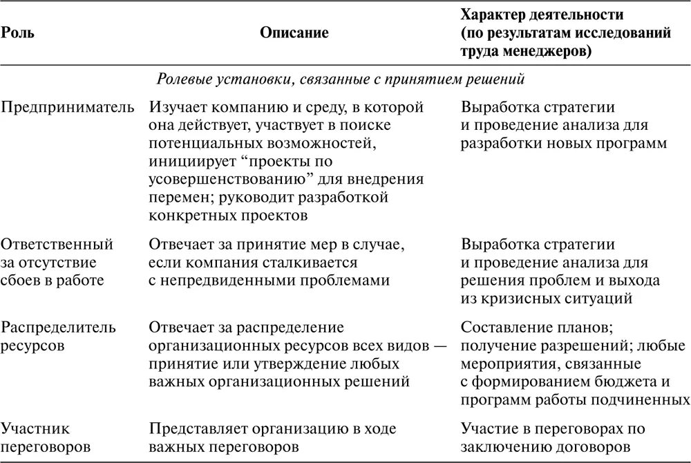 Персонал установки. Ролевые установки по минцбергу. типы ролевых установок персонала по г.минцбергу. ролевые модели по минцбергу. классификация ролей менеджера.
