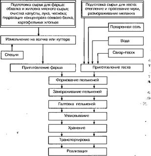 Схемы полуфабрикатов