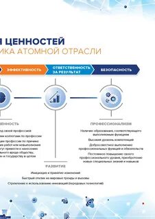 Еосз росатом последняя редакция