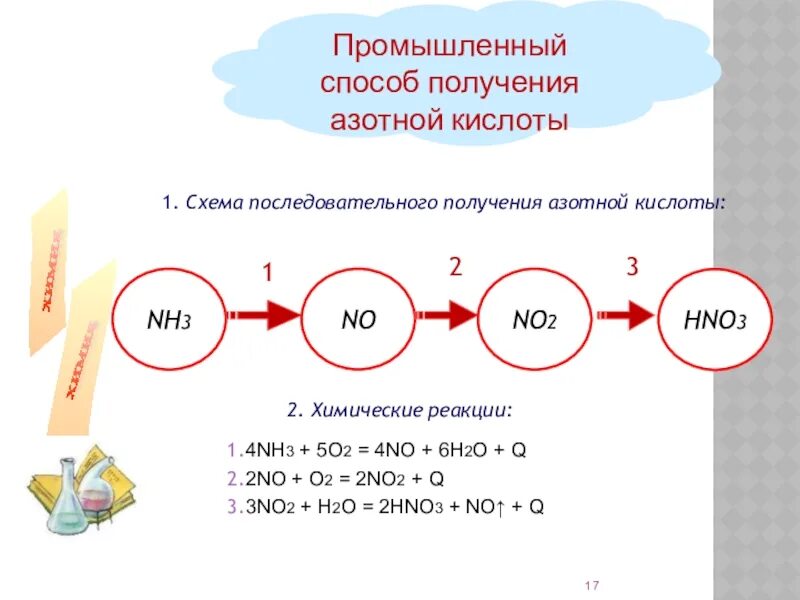 Схема промышленного получения азотной кислоты. Схема получения азотной кислоты. Промышленный способ получения азотной кислоты. Схема реакции получения азотной кислоты.