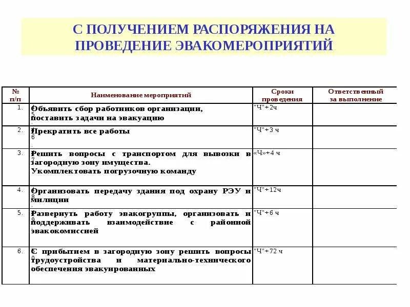 План основных мероприятий по гражданской обороне в организации. План проведения тренировки по го и ЧС В учреждении. Годовой план по гражданской обороне в организации. План основных мероприятий по го и ЧС для организации пример. Что входит в организацию мероприятия