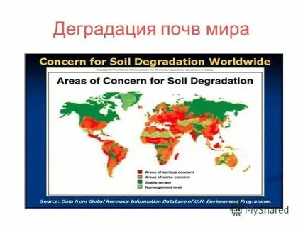 Деградация ресурсов