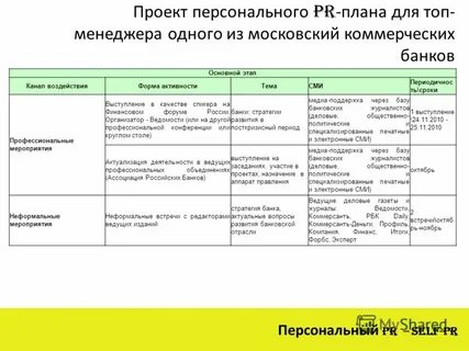 План pr кампании