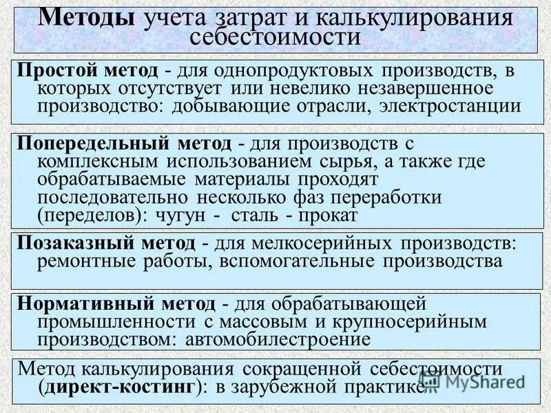 Методы калькулирования продукции работ услуг. Метод учета затрат и калькулирования себестоимости продукции. методы учета затрат на производство и калькуляции продукции. способы и методы учета и калькулирования себестоимости.. методы калькулирования себестоимости продукции.