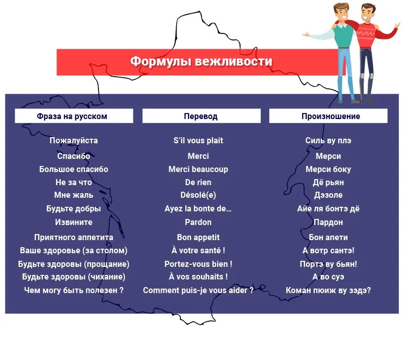 французские слова с переводом. популярные фразы на французском. вежливые фразы на французском. словосочетания на французском. красивые фразы на французском.