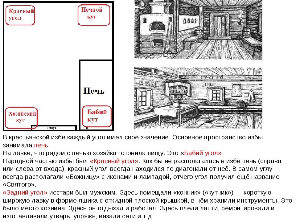 Математика решение печки. План крестьянской избы середины 19 века. Углы избы схема. Схнмарусской избы внутри. Русская изба схема устройства внутри.