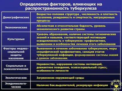 Факторы определяющие заболеваемость населения