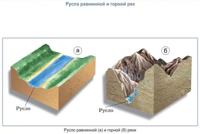 Выберите пример горной реки Энергия горных рек: найдено 88 картинок