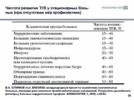 Диагнозы в хирургии