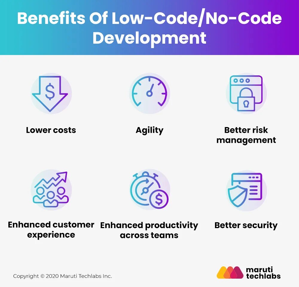 Feature codes