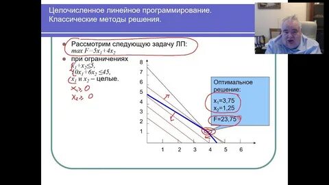 Метод ветвей и границ целочисленного программирования