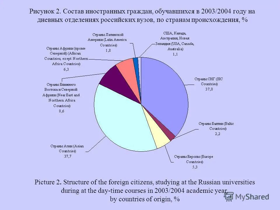Страны по количеству иностранных студентов. Статистика туризма в россии по годам. Состав иностранец. Состав иностранец. Новые слова.
