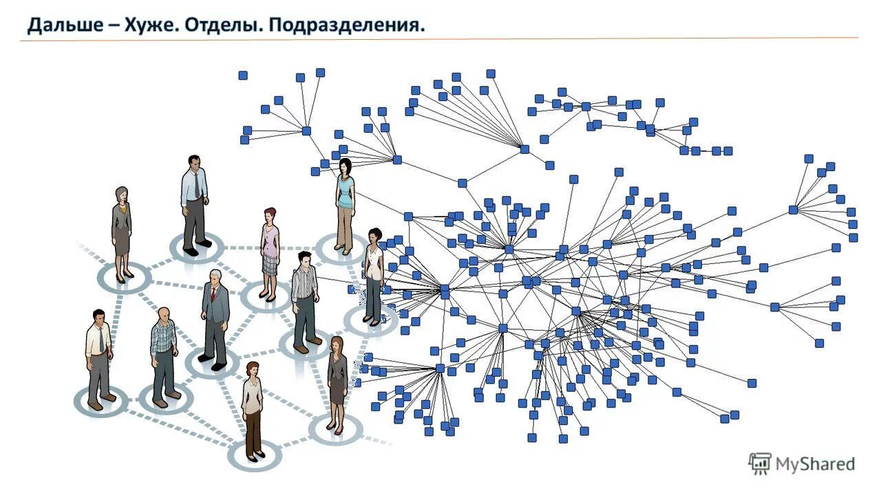 организации имеющие 1 отдел