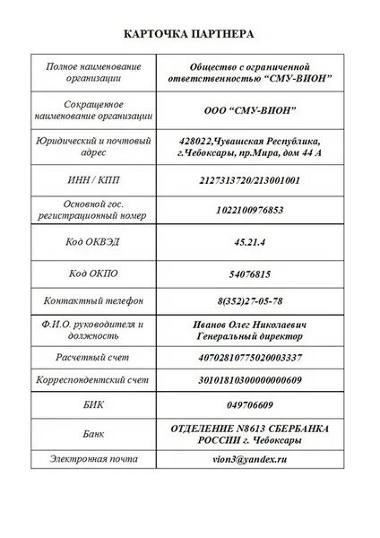 Карта партнера ооо. Карточка предприятия. Карта партнера. Карта партнера образец. Карточка партнера образец ИП.