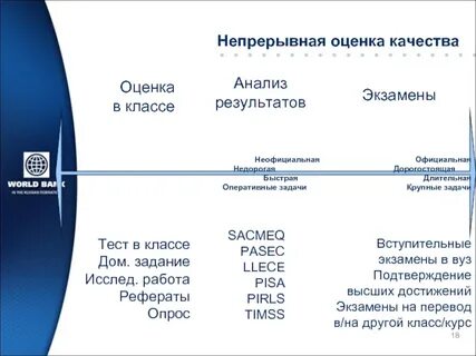 Непрерывная оценка