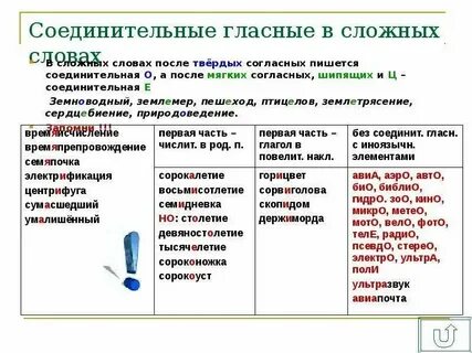 Когда пишется соединительная гласная е