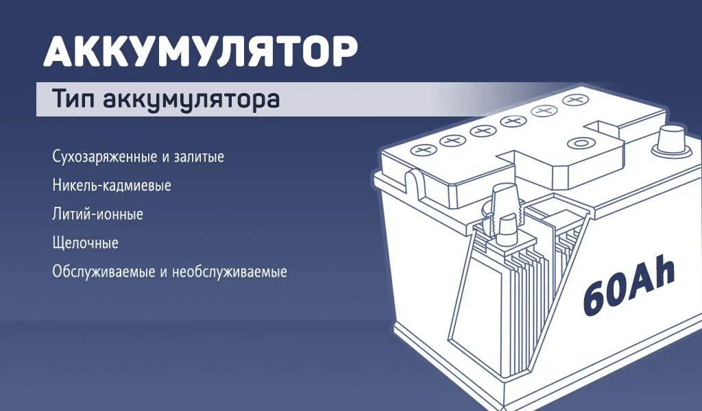 Аккумуляторный тип питания. Чертеж кислотный аккумулятор. типы акб для автомобиля. емкость автомобильного аккумулятора. типы аккумуляторов для авто.