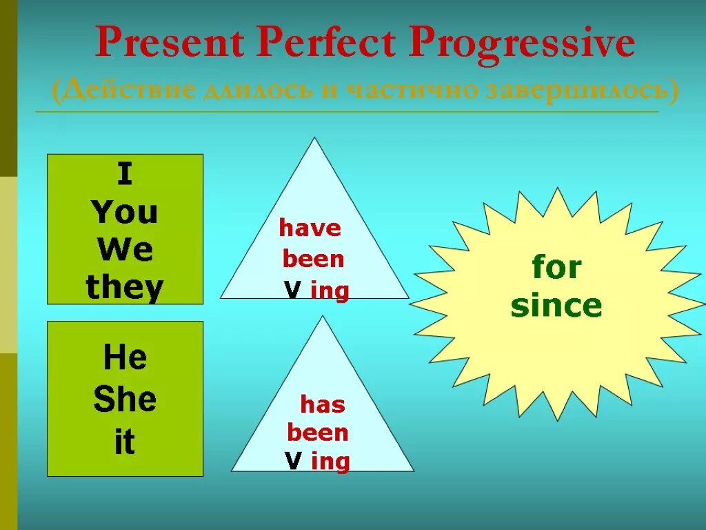 Present perfect Progressive. Презент Перфект прогрессив. Презент перыектпрогресив. Present perfect Progressive таблица. Present perfect progressive tense