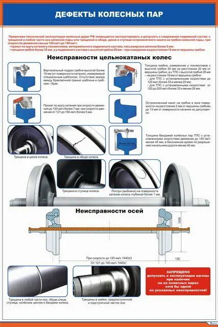 Неисправности колесных пар пассажирских вагонов таблица. Неисправности колесных пар. Неисправности колесной пары. Колесная пара неисправности.
