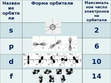 Виды химического движения