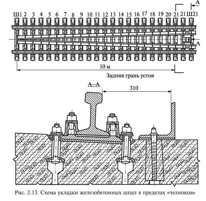 на мостах с безбалластным мостовым сдо