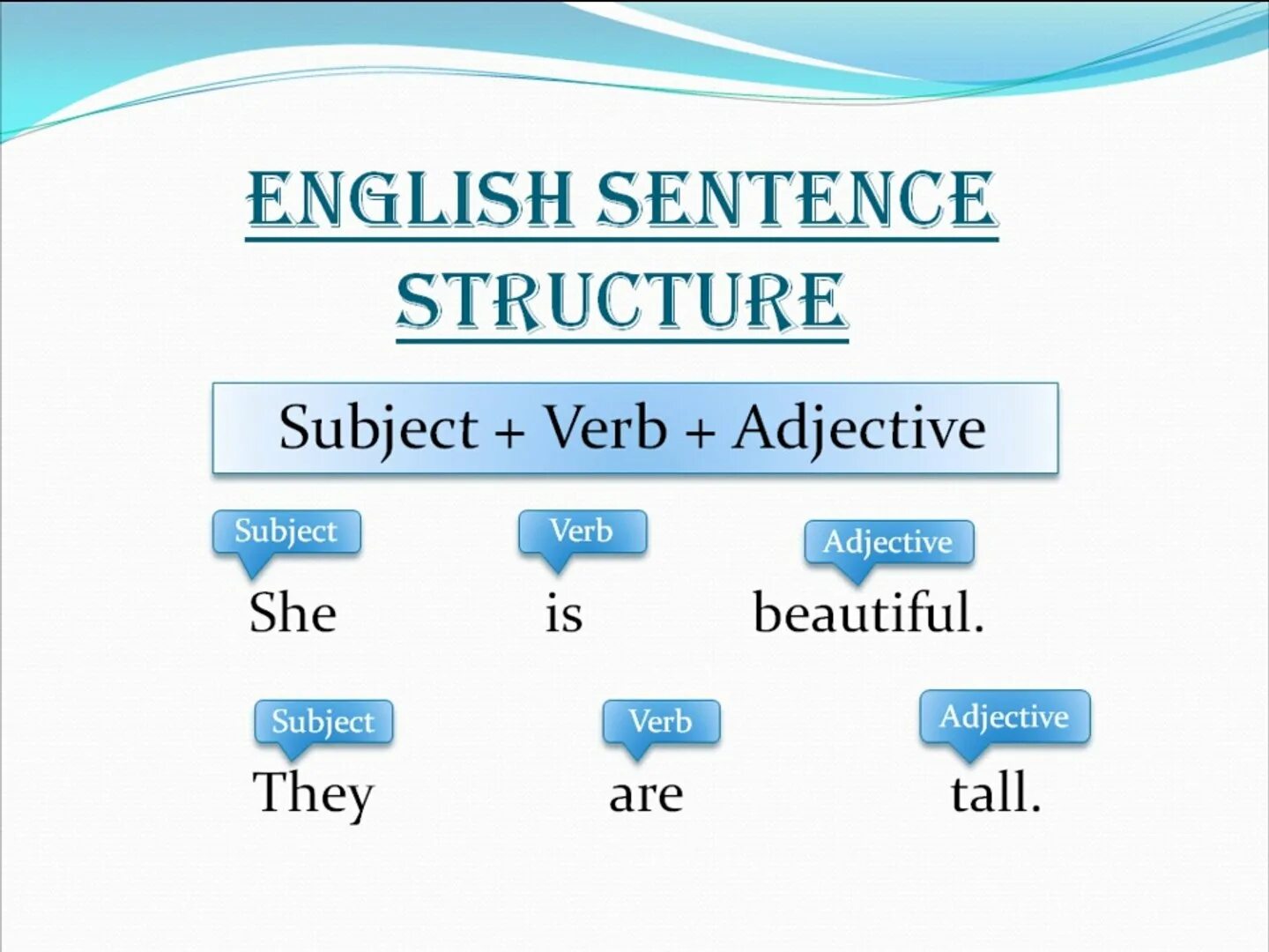 Sentence elements. Sentence structure in English. Grammar sentence structure. Basic sentence structure in English. English sentences в английском.