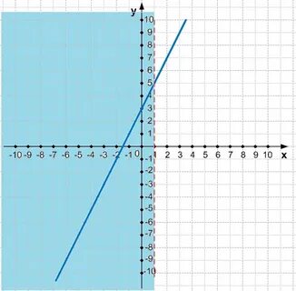 График 7 22